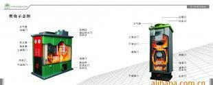 **四回程反燒燃煤鍋爐 引領采暖設備綠色高效新革命**\n
